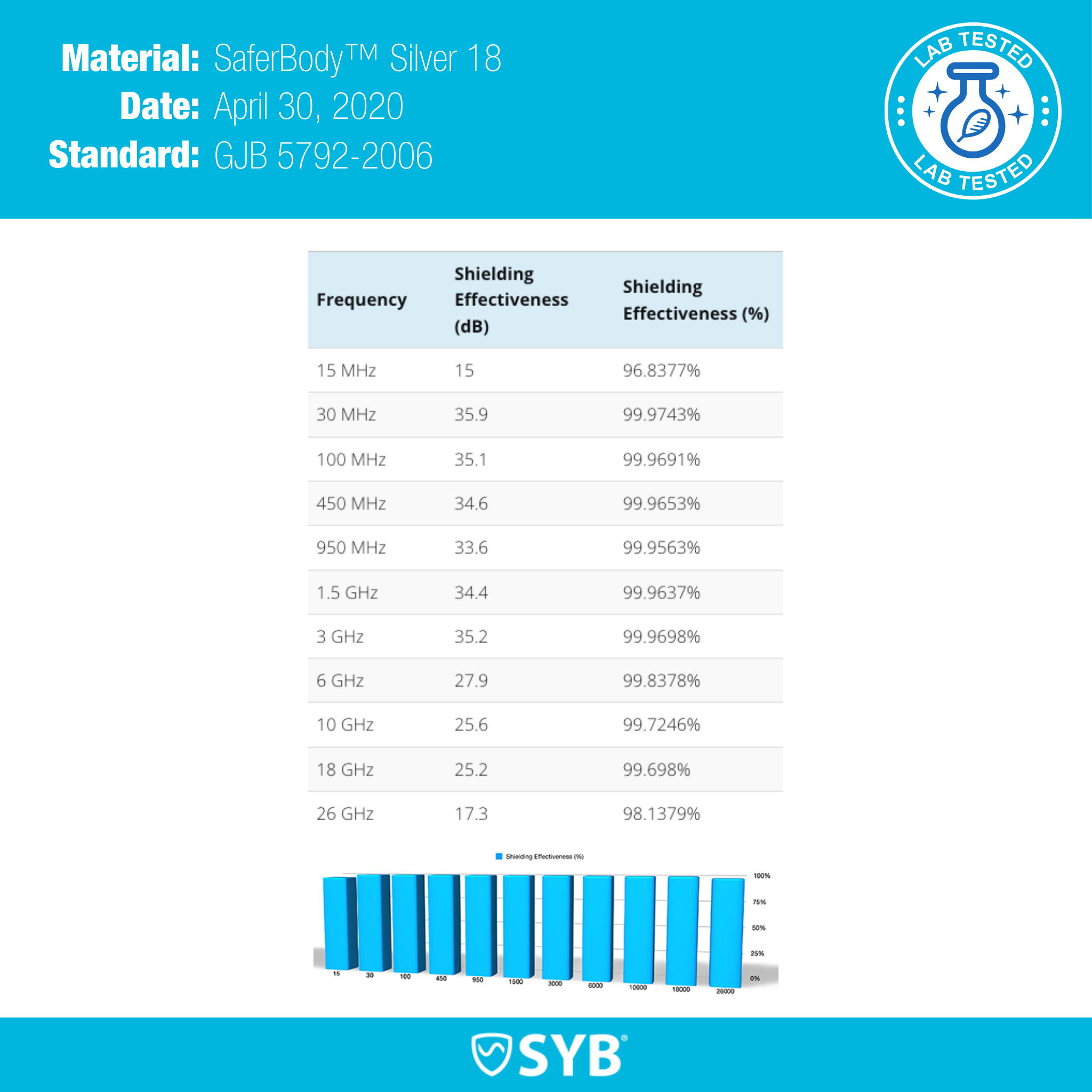 SYB Baby Blanket – EMF & 5G Radiation Shield for Babies